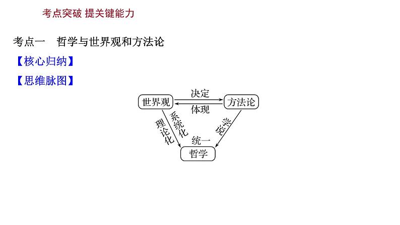 第一课 美好生活的向导课件--2022届高考政治一轮复习人教版必修四生活与哲学第5页