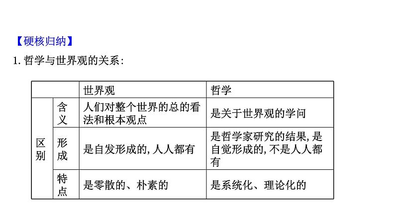 第一课 美好生活的向导课件--2022届高考政治一轮复习人教版必修四生活与哲学第6页
