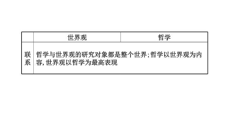 第一课 美好生活的向导课件--2022届高考政治一轮复习人教版必修四生活与哲学第7页