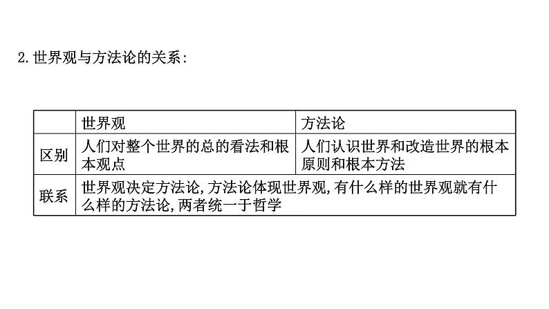 第一课 美好生活的向导课件--2022届高考政治一轮复习人教版必修四生活与哲学第8页