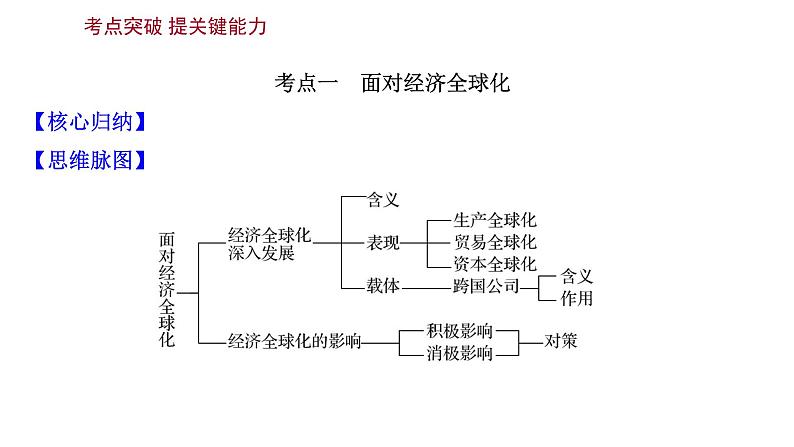 第十一课 经济全球化与对外开放课件-2022届高考政治一轮复习人教版必修一经济生活06