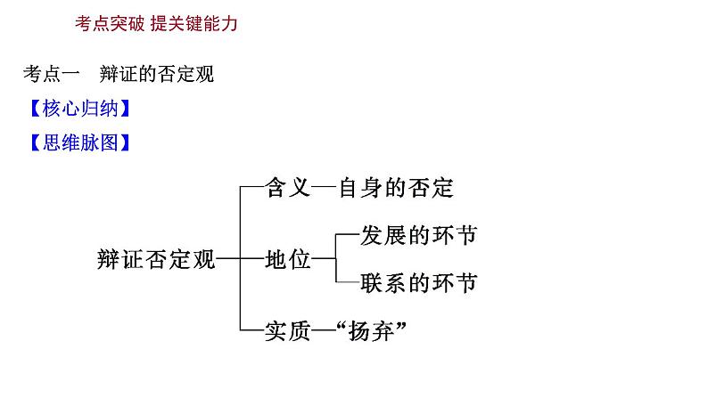 第十课 创新意识与社会进步课件--2022届高考政治一轮复习人教版必修四生活与哲学第6页