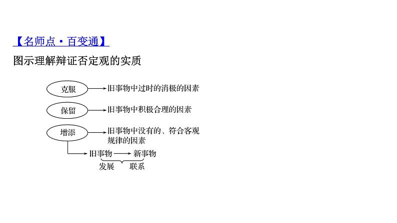 第十课 创新意识与社会进步课件--2022届高考政治一轮复习人教版必修四生活与哲学第8页