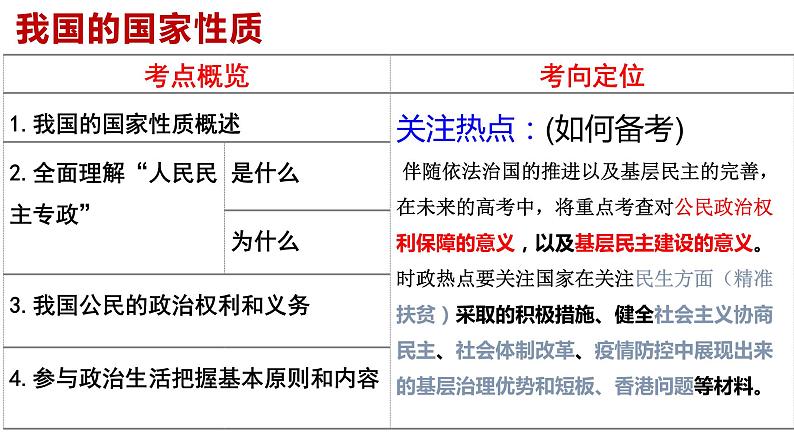 第一课 生活在人民当家作主的国家 课件-2022届高考政治一轮复习人教版必修二政治生活第8页