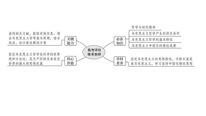 第三课 时代精神的精华课件--2022届高考政治一轮复习人教版必修四生活与哲学第2页