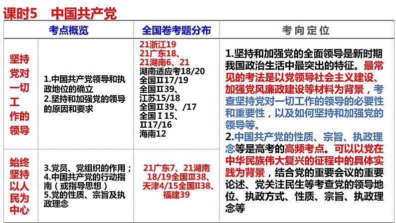 第五课 中国特色社会主义最本质的特征 课件-2022届高考政治一轮复习人教版必修二政治生活04