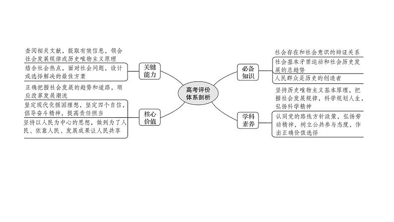 第十一课寻觅社会的真谛课件2022届高中政治人教版一轮复习第2页