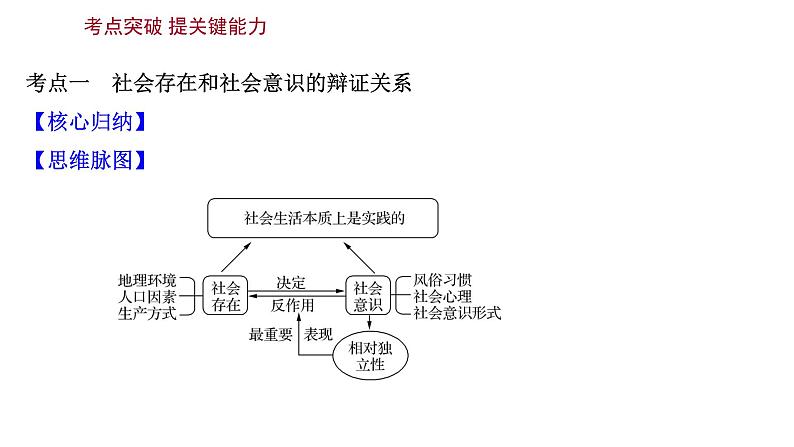 第十一课寻觅社会的真谛课件2022届高中政治人教版一轮复习第6页