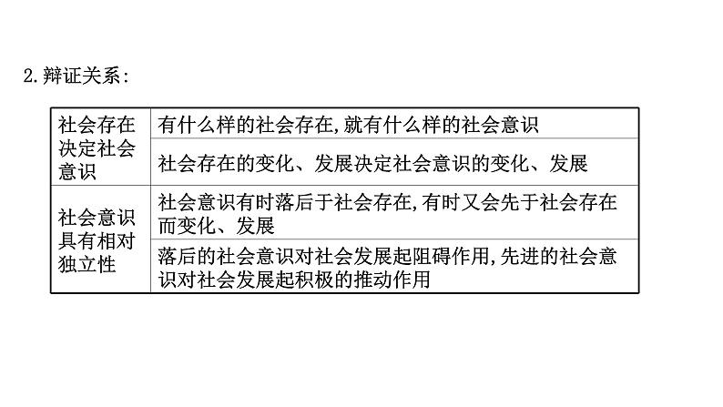 第十一课寻觅社会的真谛课件2022届高中政治人教版一轮复习第8页