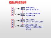 第一单元 文化与生活课件-2022届高考政治一轮复习人教版必修三文化生活