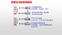 第一单元 文化与生活课件-2022届高考政治一轮复习人教版必修三文化生活