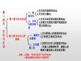 第一单元 文化与生活课件-2022届高考政治一轮复习人教版必修三文化生活