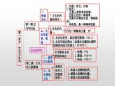 第一单元 文化与生活课件-2022届高考政治一轮复习人教版必修三文化生活