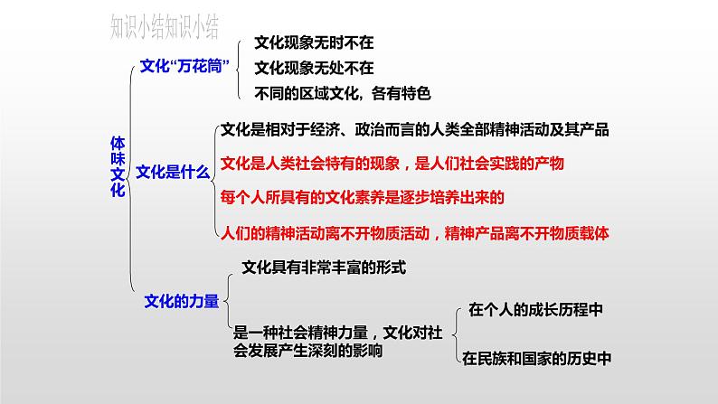 第一单元 文化与生活课件-2022届高考政治一轮复习人教版必修三文化生活第5页