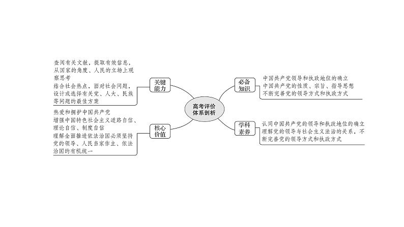 第五课 中国特色社会主义最本质的特征课件-2022届高考政治一轮复习人教版必修二政治生活第2页