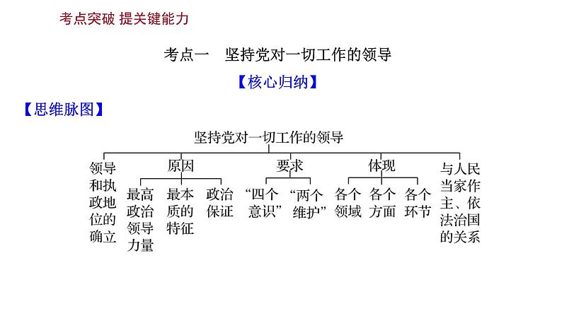 第五课 中国特色社会主义最本质的特征课件-2022届高考政治一轮复习人教版必修二政治生活第6页