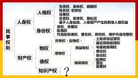 高中人教统编版尊重知识产权示范课课件ppt