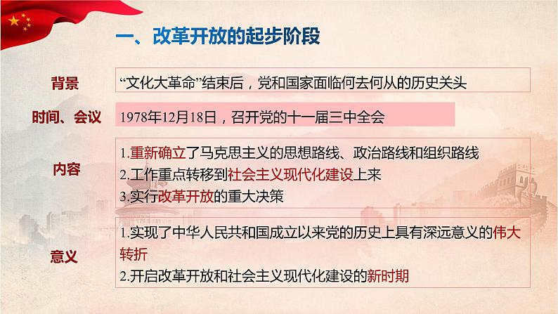 3.1伟大的改革开放课件-2021-2022学年高中政治统编版必修一中国特色社会主义04