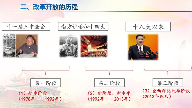 3.1伟大的改革开放课件-2021-2022学年高中政治统编版必修一中国特色社会主义05