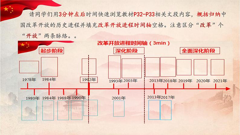 3.1伟大的改革开放课件-2021-2022学年高中政治统编版必修一中国特色社会主义06