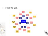 统编版高中政治必修第二册4.2《我国的社会保障》课件