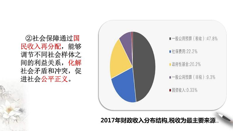 统编版高中政治必修第二册4.2《我国的社会保障》课件07