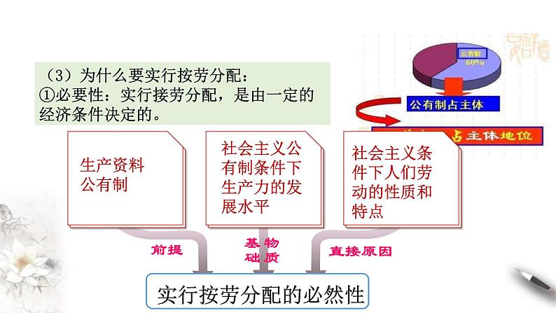 统编版高中政治必修第二册4.1《我国的个人收入分配》课件第8页