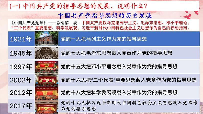 2.2始终走在时代前列课件-2021-2022学年高中政治统编版必修三政治与法治第2页