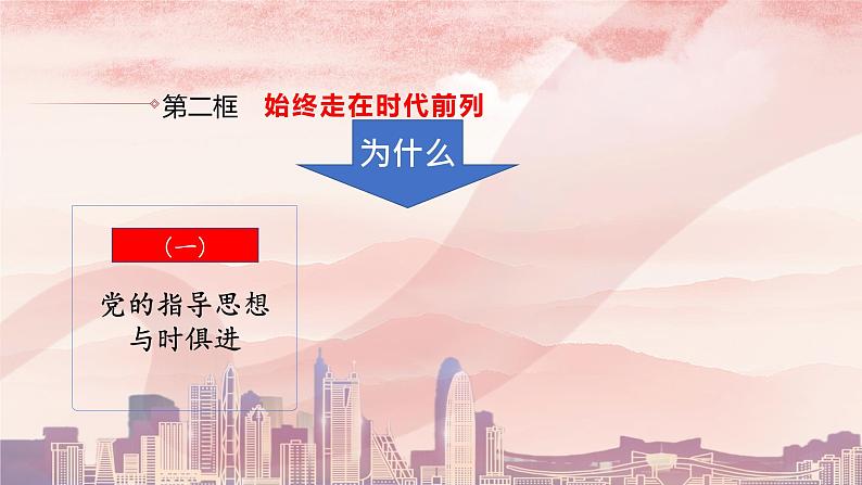 2.2始终走在时代前列课件-2021-2022学年高中政治统编版必修三政治与法治第4页