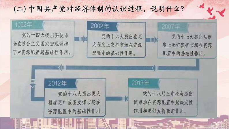 2.2始终走在时代前列课件-2021-2022学年高中政治统编版必修三政治与法治第6页