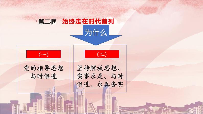 2.2始终走在时代前列课件-2021-2022学年高中政治统编版必修三政治与法治第8页