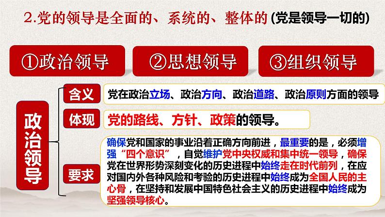 3.1坚持党的领导课件-2021-2022学年高中政治统编版必修三政治与法治第6页