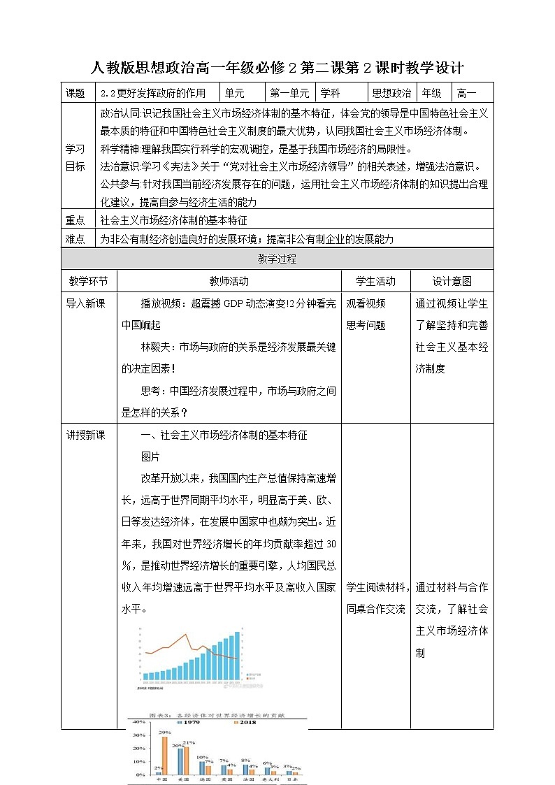人教统编版高中政治必修第二册2.2《更好发挥政府的作用》教学设计第1页