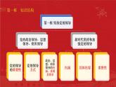 3.1坚持党的领导课件-2021-2022学年高中政治统编版必修三政治与法治