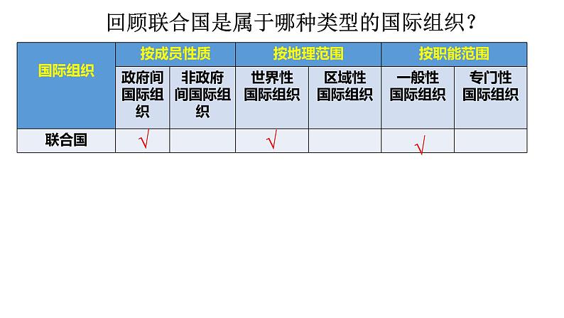 8.2联合国课件-2021-2022学年高中政治统编版选择性必修一当代国际政治与经济06