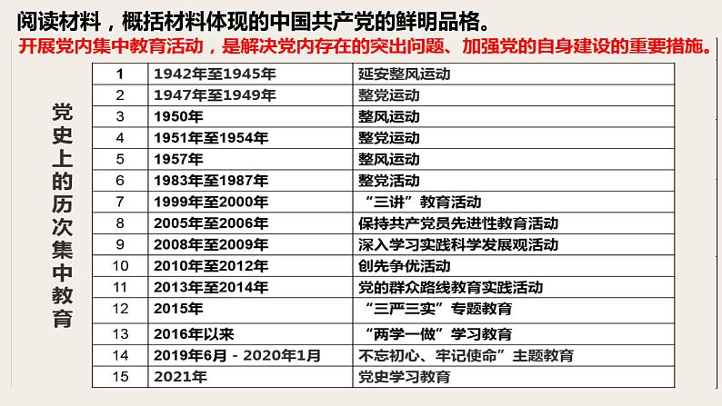 3.2巩固党的执政地位课件-2021-2022学年高中政治统编版必修三政治与法治第6页