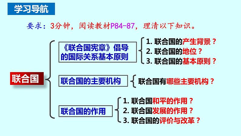 8.2联合国课件-2021-2022学年高中政治统编版选择性必修1当代国际政治与经济第2页