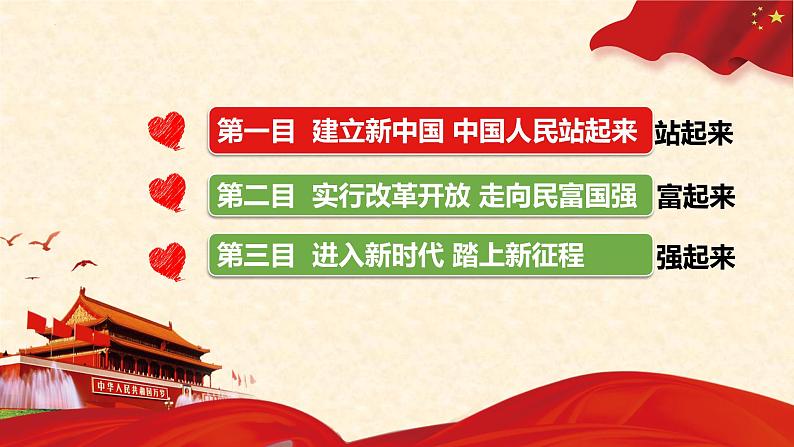 1.2中国共产党领导人民站起来、富起来、强起来课件-2021-2022学年高中政治统编版必修三政治与法治第2页