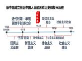 1.2中国共产党领导人民站起来、富起来、强起来课件-2021-2022学年高中政治统编版必修三政治与法治