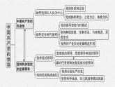 2022届高三政治（新教材）二轮复习课件：专题五　中国共产党的领导