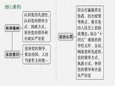 2022届高三政治（新教材）二轮复习课件：专题五　中国共产党的领导