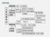 2022届高三政治（新教材）二轮复习课件：专题六　人民当家作主