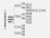 2022届高三政治（新教材）二轮复习课件：专题七　全面依法治国