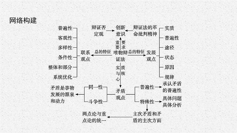 2022届高三政治二轮复习课件：专题十一　思想方法与创新意识第4页