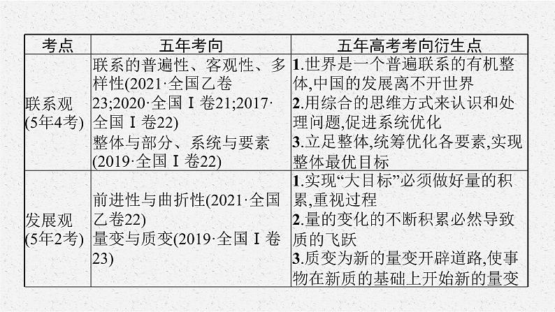 2022届高三政治二轮复习课件：专题十一　思想方法与创新意识第7页