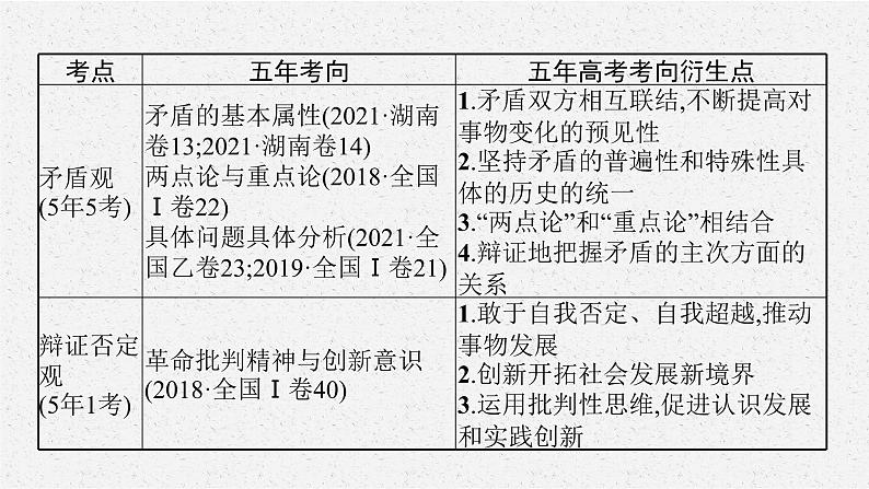 2022届高三政治二轮复习课件：专题十一　思想方法与创新意识第8页