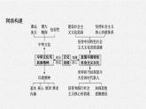 2022届高三政治二轮复习课件：专题九　中华文化与文化强国