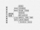 2022届高三政治（新教材）二轮复习课件：专题八　探索世界与把握规律