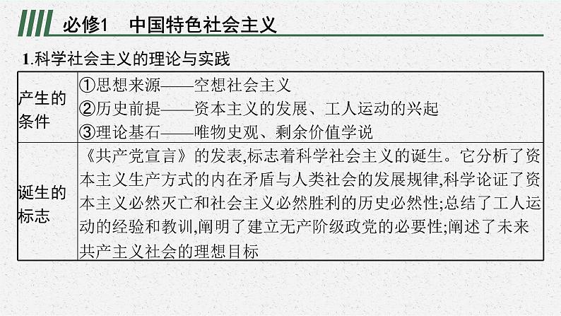 2022届高三政治（新教材）二轮复习课件：点中点聚焦第2页