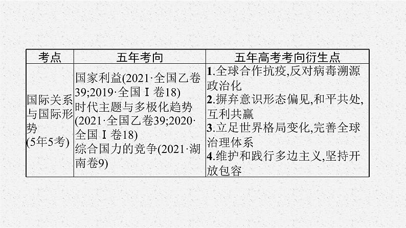 2022届高三政治二轮复习课件：专题七　国际社会与外交政策第7页